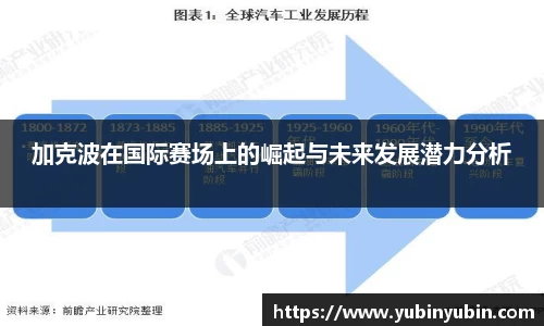 加克波在国际赛场上的崛起与未来发展潜力分析